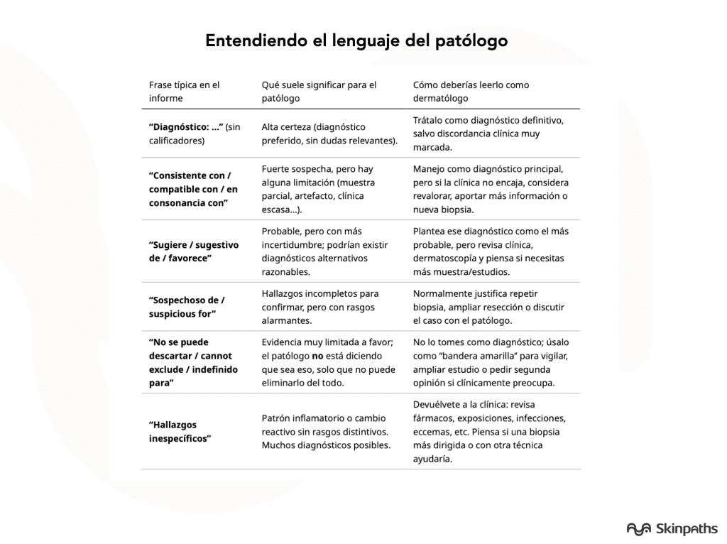 Glossary of skin biopsy terms for dermatologists | Costa Rica